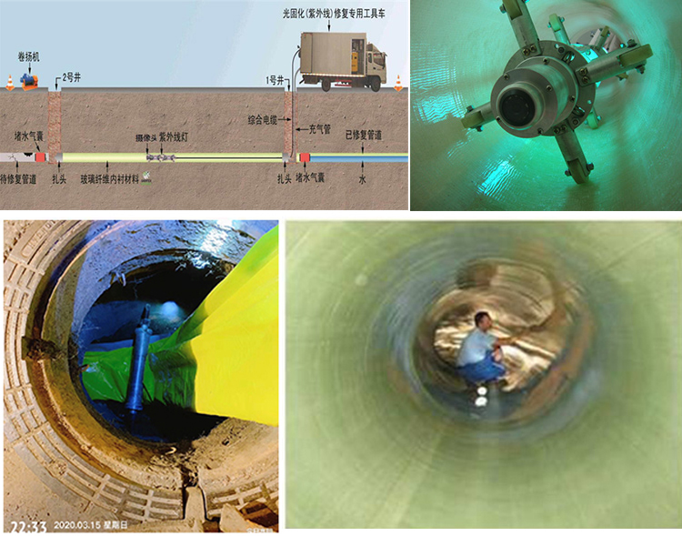 环县UV-CIPP内衬修复