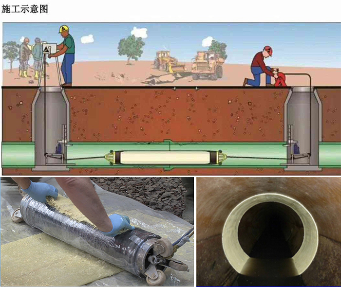 环县管道局部点状修复